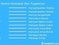 Ada Berapa Malaikat Di Dunia